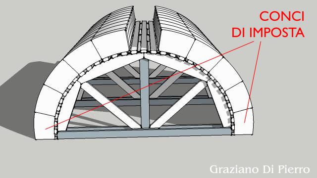 conci di imposta conci disposti su centina in legno per una volta a botte