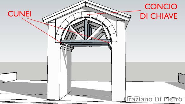 volta a botte con centina volta a botte realizzata su una centina in legno disposta su due mensole di una muratura portante