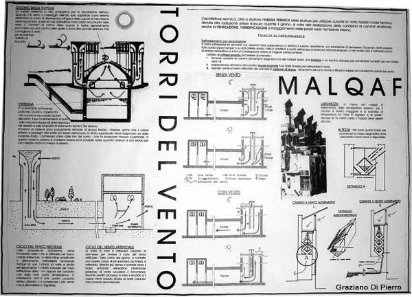 caratteristiche delle torri del vento e dei malqaf, nelle regioni caldo-secche (Iraq)