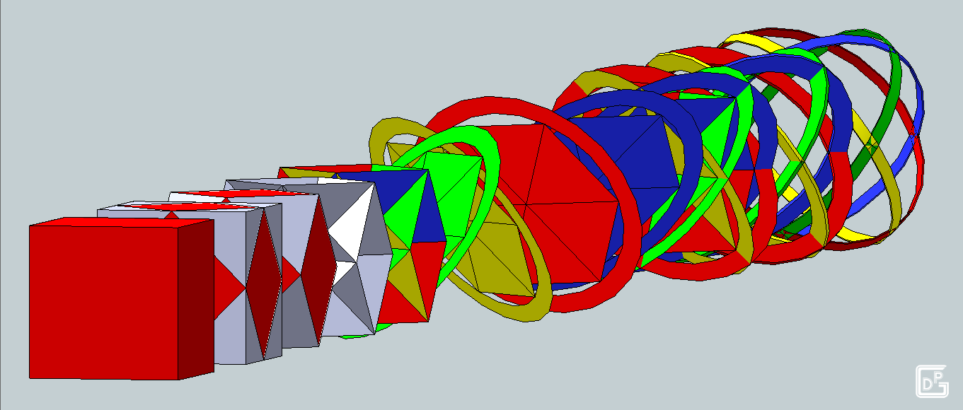 dal cubo alla genesa: fasi realizzative