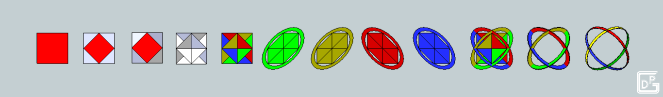 dal cubo alla genesa: fasi realizzative