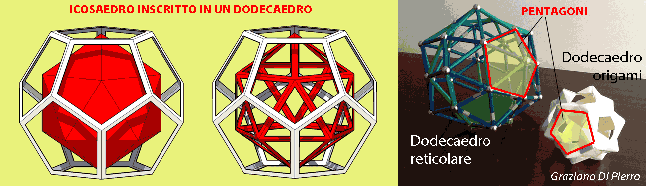 icosaedro inscritto in un dodecaedro; dodecaedro reticolare e dodecaedro-origami