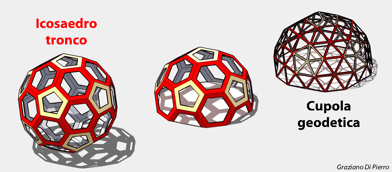 dal dodecaedro tronco alla cupola geodetica realizzata da Fuller a Spoleto