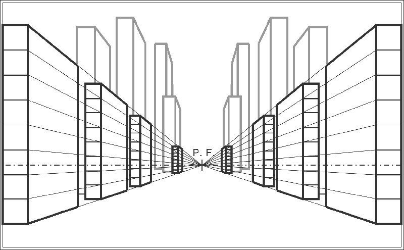 prospettiva centrale