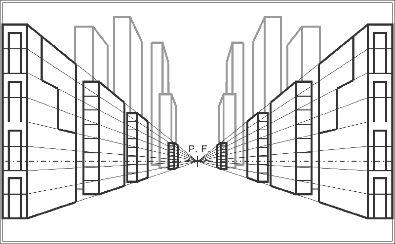 prospettiva centrale